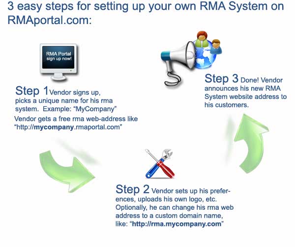 ecommerce product returns system return merchandize system easy to setup