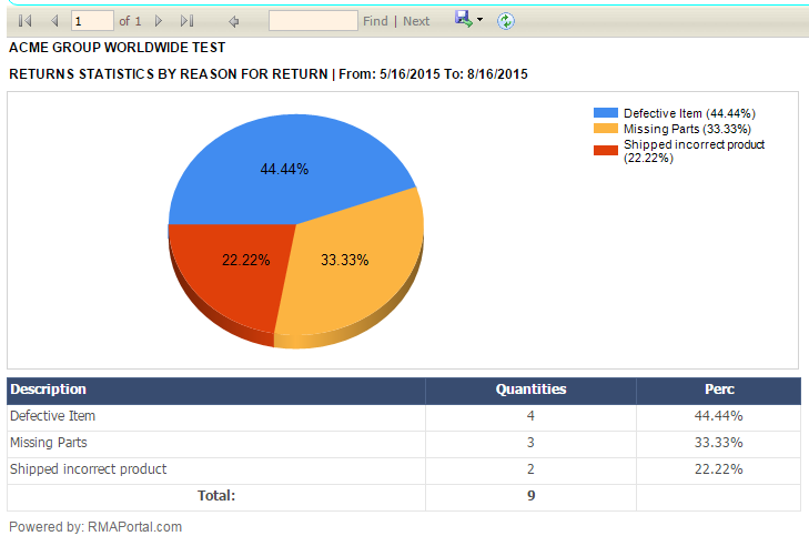 Returns Management Software showing top reasons why customers returns products